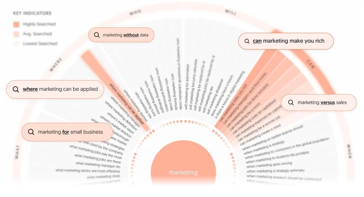 boost your content strategy with answer the public
