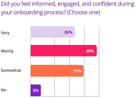 state of employee onboarding 2024